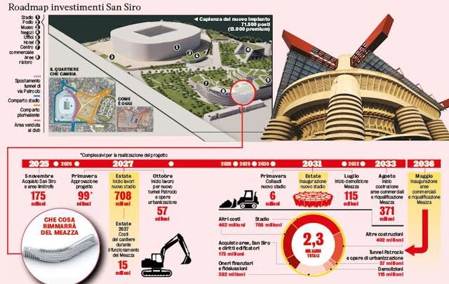 ミラン＆インテル、新サン・シーロ計画が総額23億ユーロに！2036年完成へ